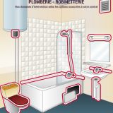 Interventions salle de bain